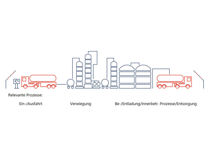 Briefing paper for a BImSchG authority pre-meeting in Germany