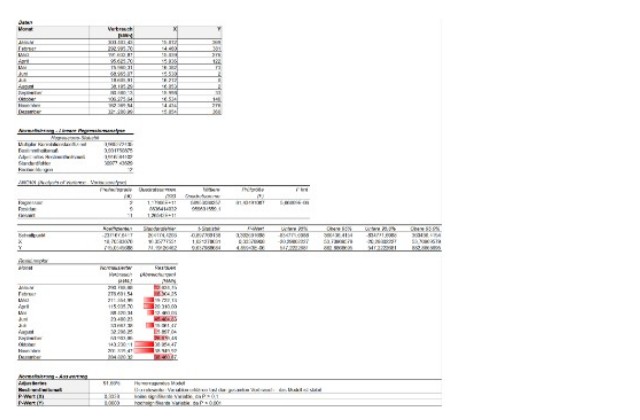 PDCA-Zyklus im Energiemanagementsystem nach ISO 50001